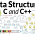 【强推】经典C/C++数据结构教程