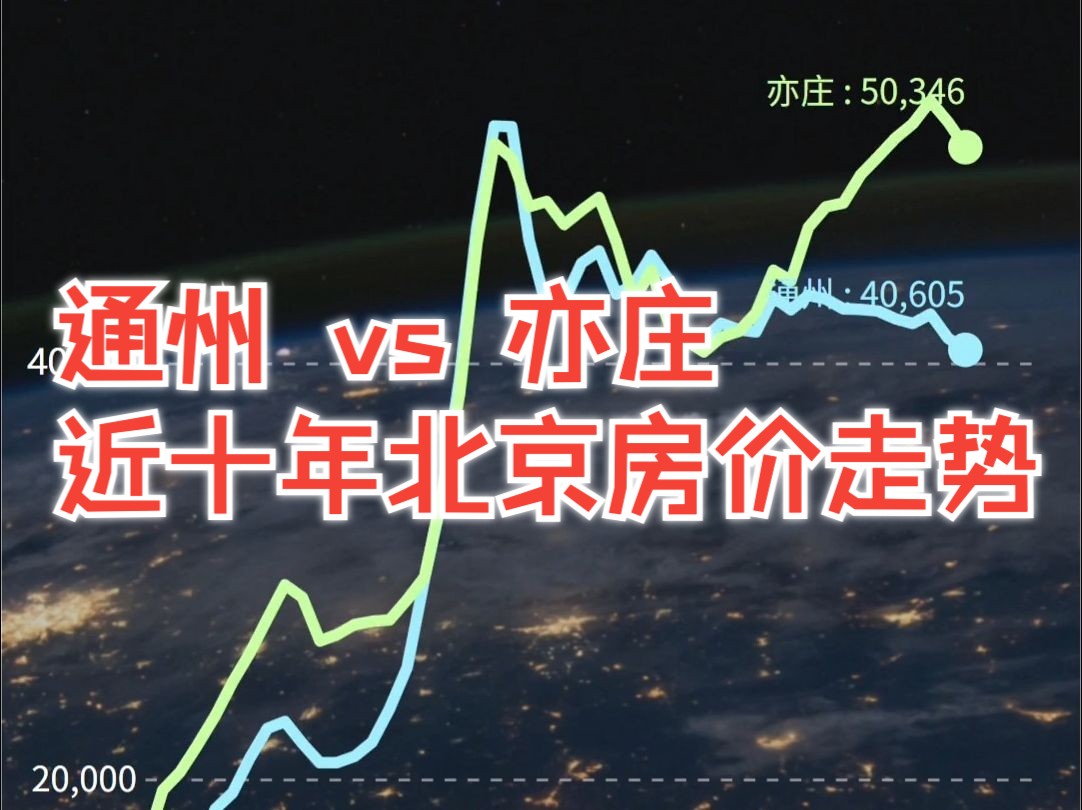 通州 vs 亦庄，近十年北京房价走势