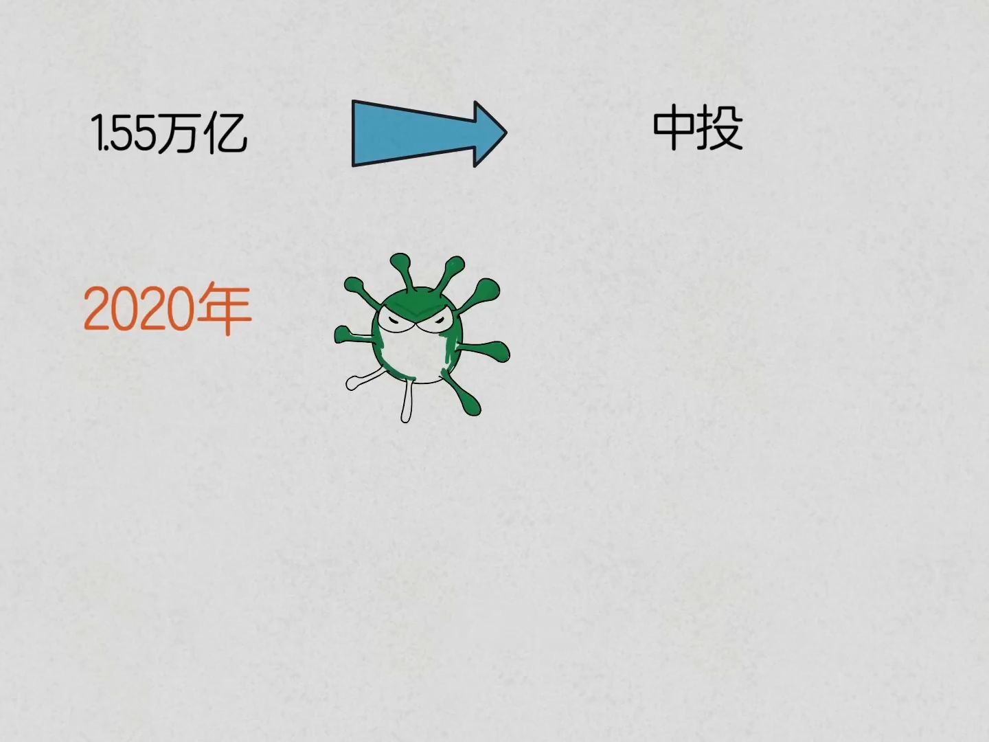 一口气了解 1万亿特别国债哔哩哔哩bilibili