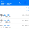 最近黄金太疯狂了，黄金ea自动交易昨天盈利一千一百多