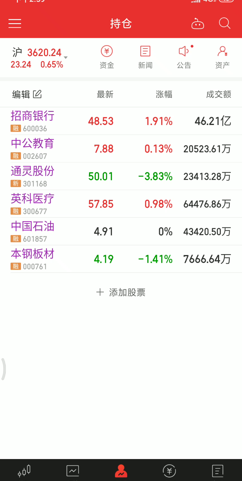 12.30清仓招商银行（600036）；补仓一笔通灵股份（301168）-哔哩哔哩