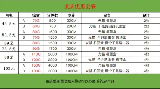 重庆网站建设的费用大概是多少？
