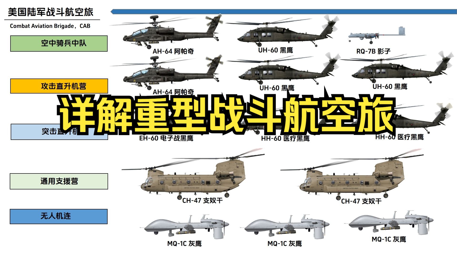 【全中文】详解美陆军重型战斗航空旅