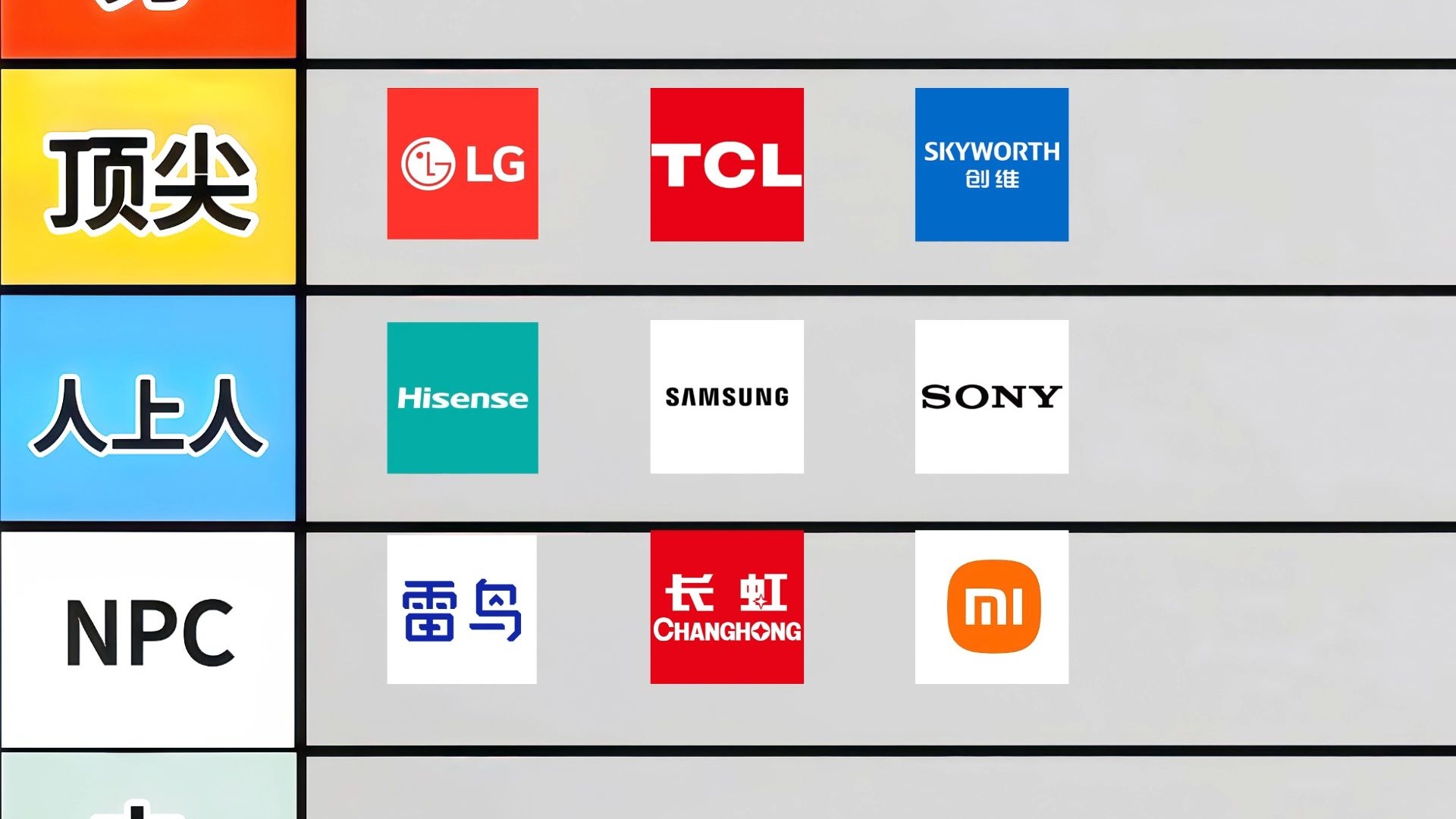 从夯到拉5个排名锐评热门品牌电视！一个视频教你怎么买最划算！年货节电视推荐！