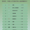 9月常州市5万到8万汽车销量排行