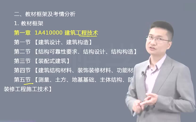 2021年一建建筑王玮零基础专用2021一建精讲班最新课程备考2021一级