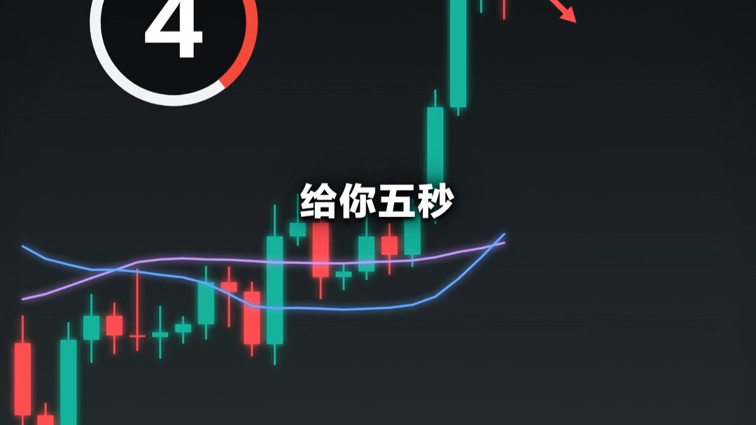 均线金叉了，现在买是不是晚了？