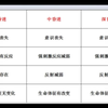 浅昏迷、中昏迷、深昏迷的区别
