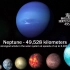 [字幕4K]大小对比2019版—从量子泡沫（伪）到可见宇宙  （Size Comparison of the Unive