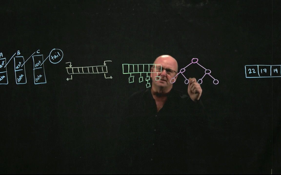02 Complexity 1 Introduction To Complexity bilibili