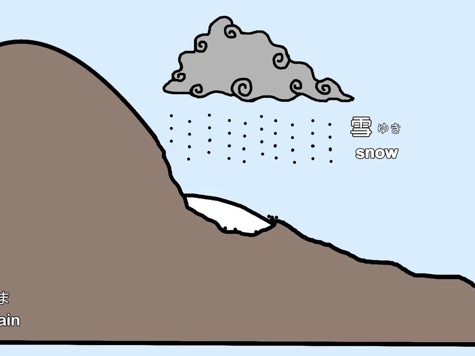 【冰川地貌】冰河地形系列冰斗