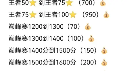 王者荣耀代打新赛季以这个视频为准，要的加微17308138320