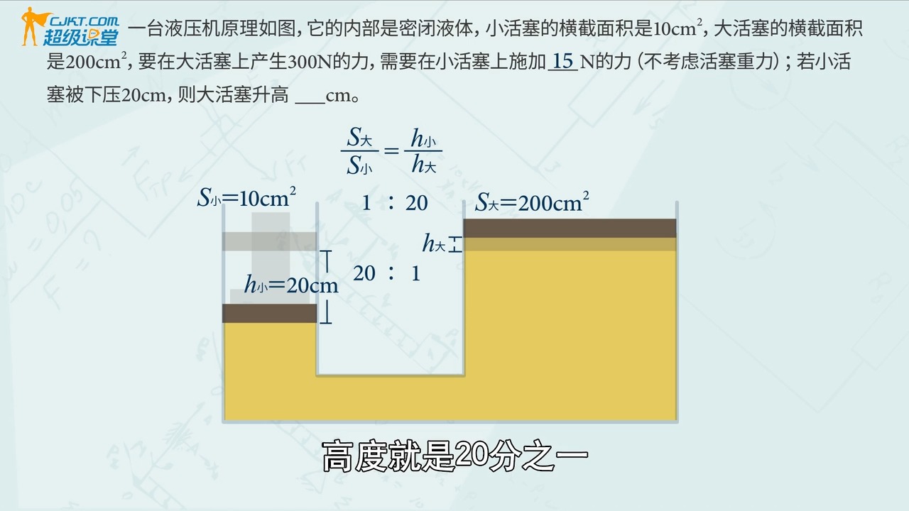 【物理】【液体压强39】【帕斯卡定律及应用】3力的放大神器—液压传动的原理