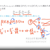 多元隐函数求导三种方法（链式，公式，全微分不变性