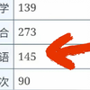 太无耻，命题组泄题，高考英语140全靠乱写！凭什么