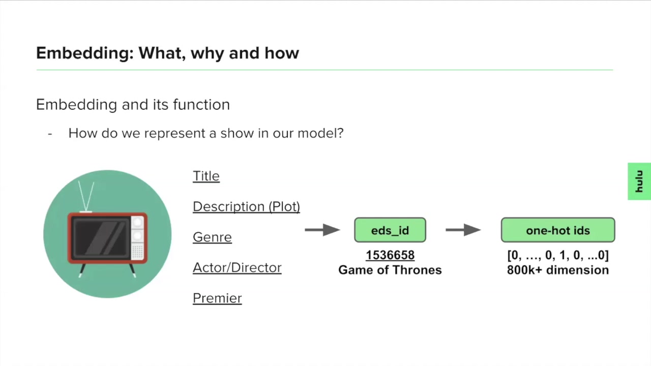 Hulu Ai Class推荐算法模型3 哔哩哔哩 つロ干杯 Bilibili