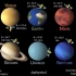 一张图告诉你太阳系行星的自转速度及自转轴方向
