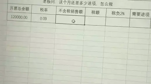 #如何计算税负#税务#节税#佛山公司注册#记账报税#做账#公司
