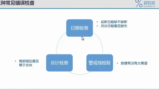 关于计划报错的检查  第1张