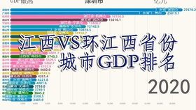 影视业gdp(3)