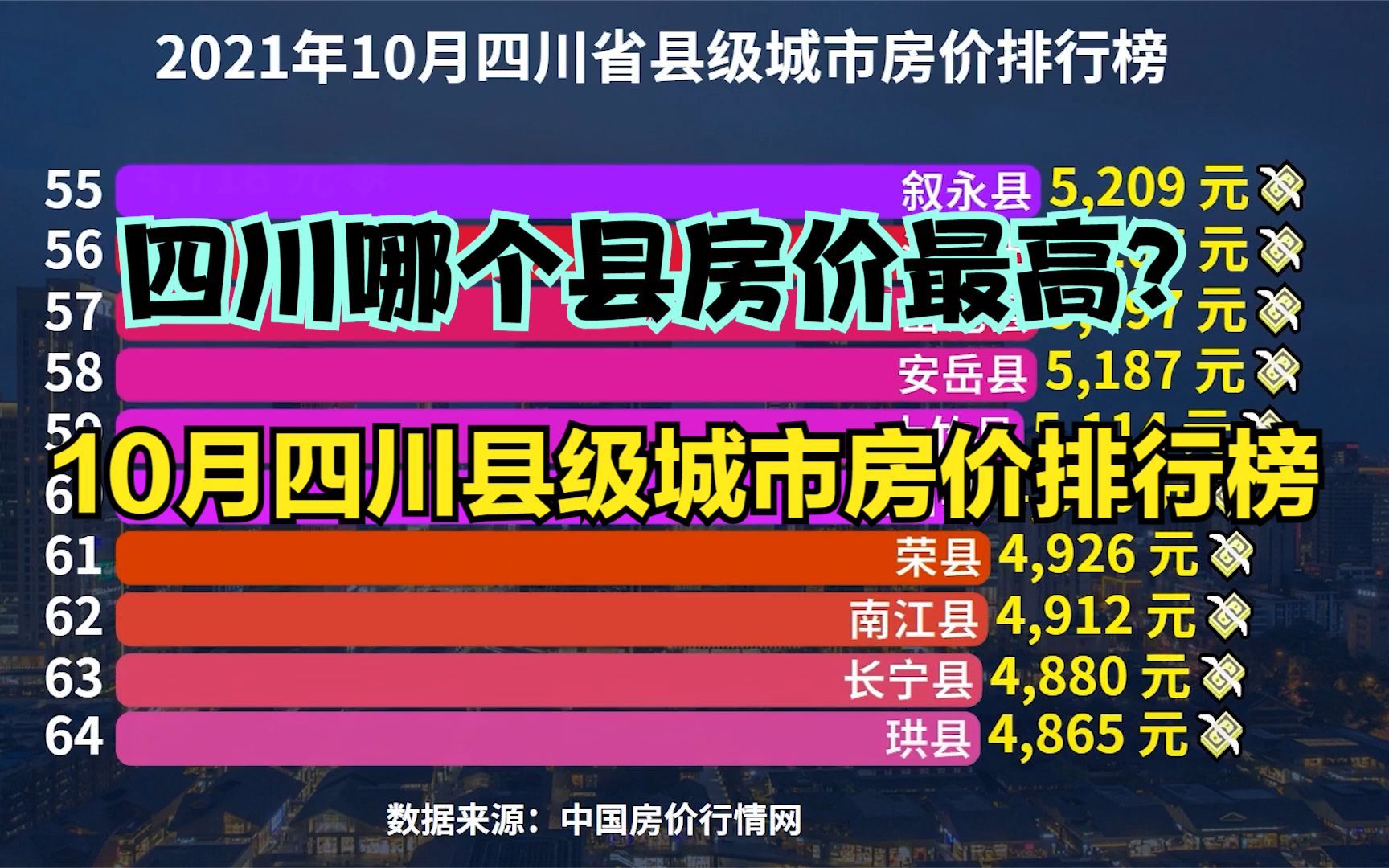 最新四川县级城市房价排行榜，过万的有4个县，你知道都是谁吗？