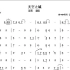天空之城（郭燕版）--伴奏----动态简谱（可供口琴吹奏练习使用）