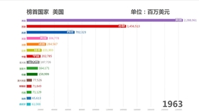 求GDP总和_中国gdp增长图