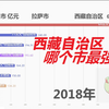 西藏自治区哪个市最强？历年GDP及人均GDP统计【数据可视化