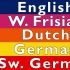 西日耳曼语比较：英语, 西弗里斯兰语, 荷兰语, 德语, & 瑞士德语