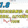 11月8日，美股实时走势解读：特斯拉，英伟达，DXYZ两天暴涨100% #美股推荐 #英伟达股票 #特斯拉股票 #美股投资