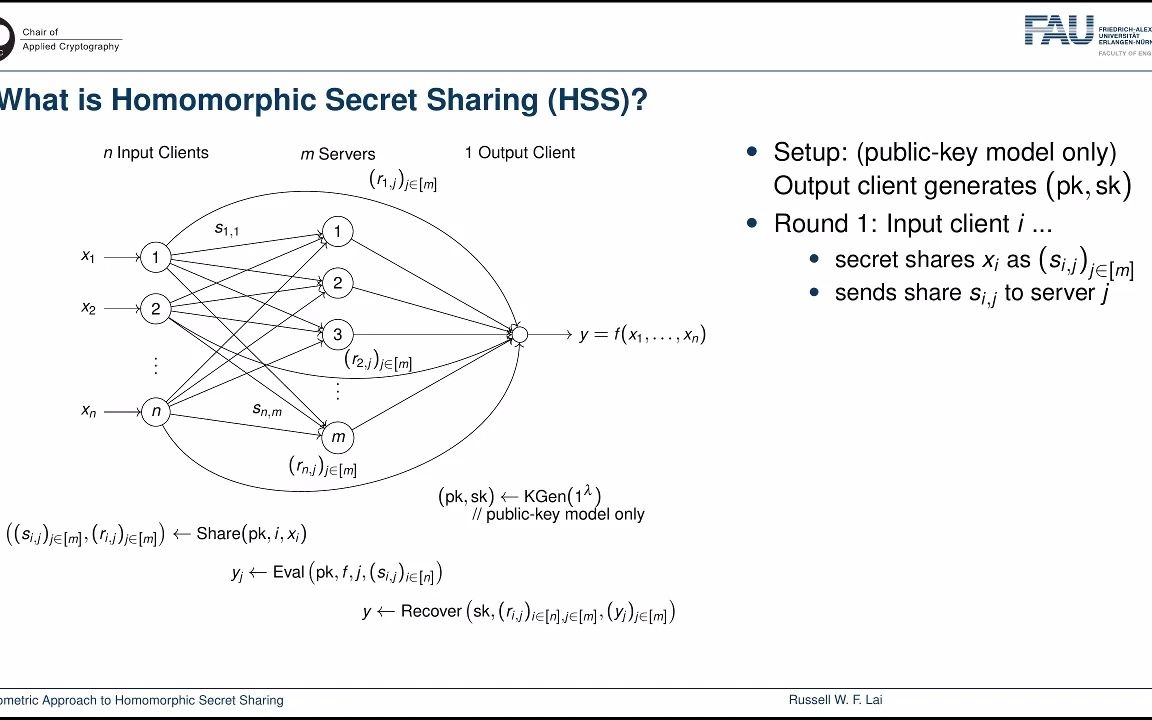 A Geometric Approach to Homomorphic Secret Sharing