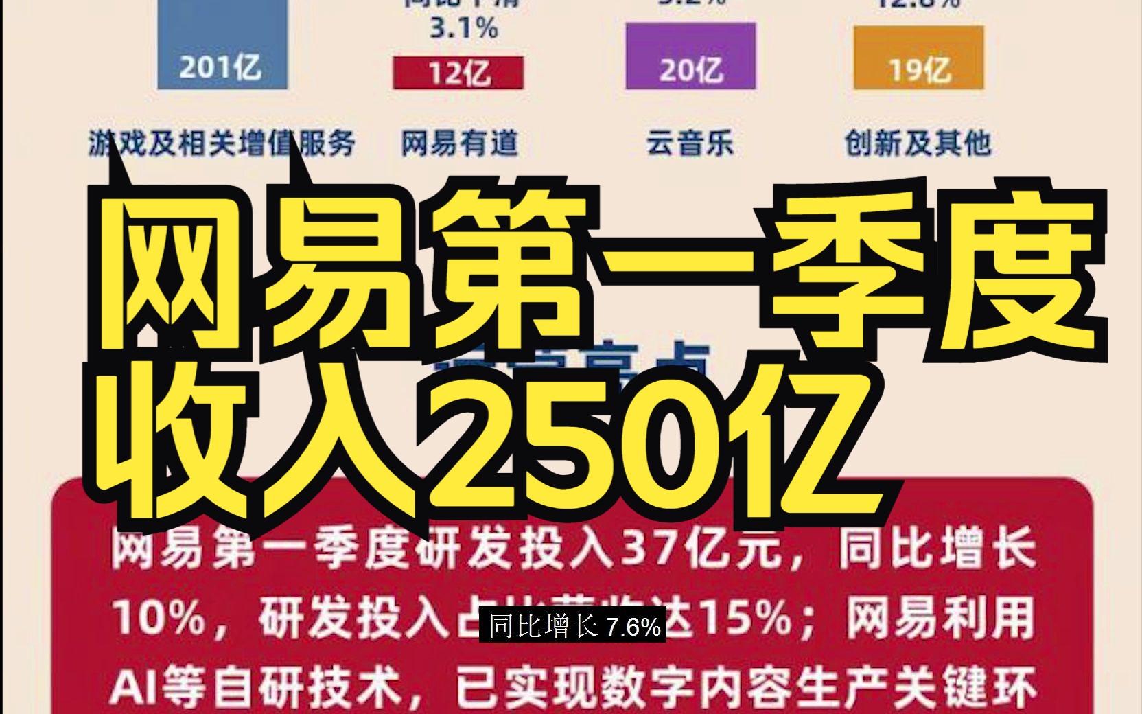 【游戏资讯】2023网易第一季度财报收入250亿手机游戏热门视频