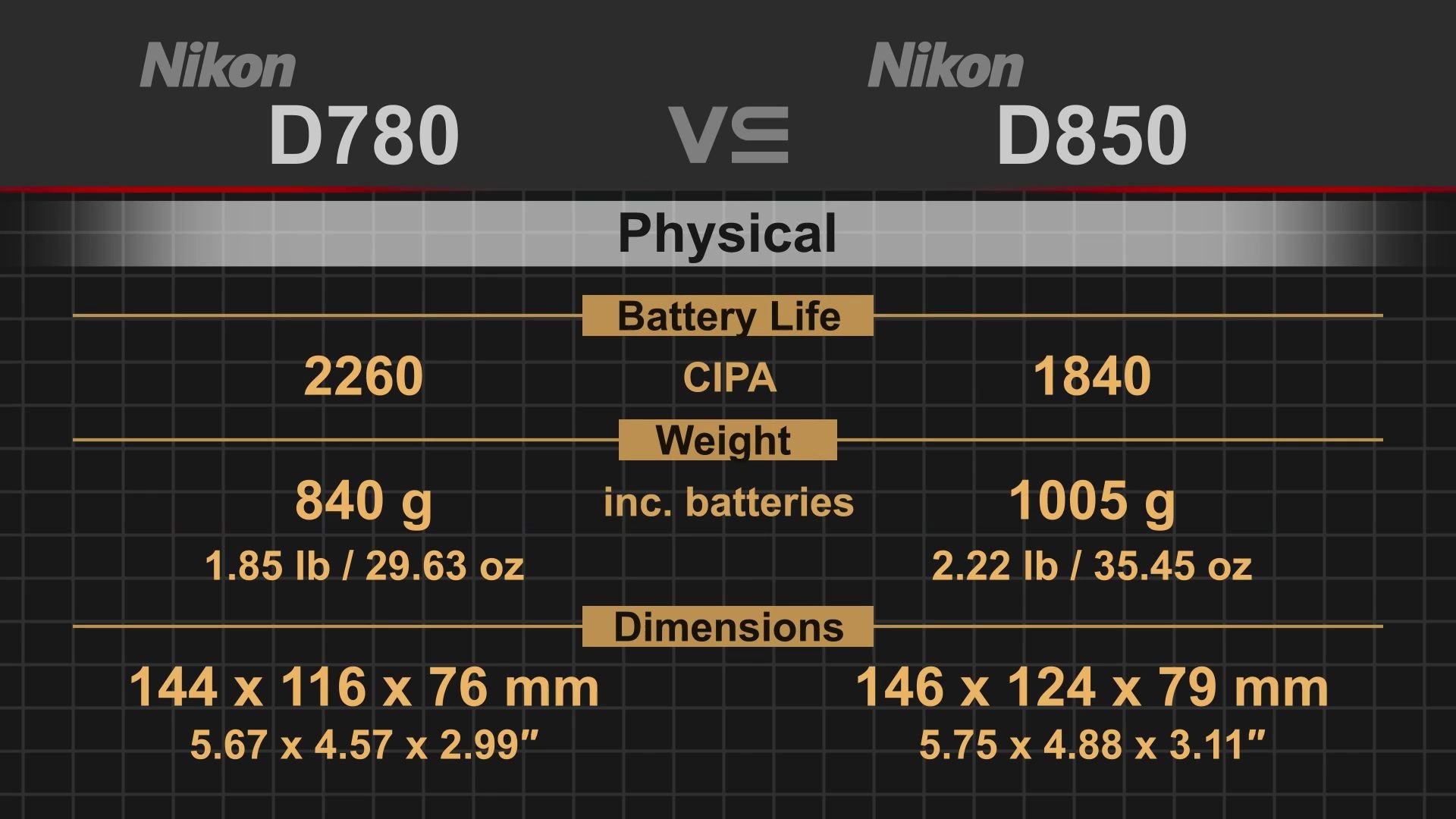 尼康Nikon D780 vs Nikon D850各项参数对比想买的同学可以做个对比看看_哔哩哔哩_bilibili