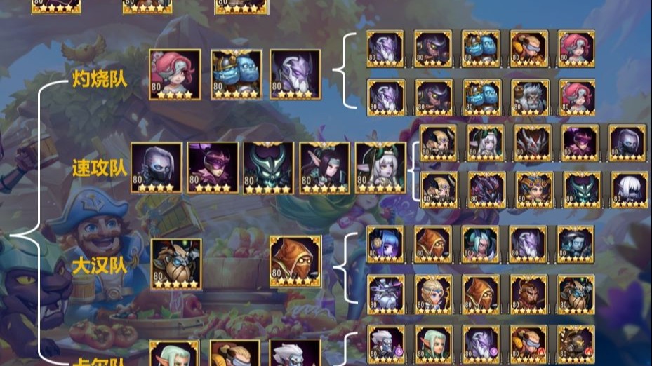 划重点！新区英雄培养指南，新手避坑必备