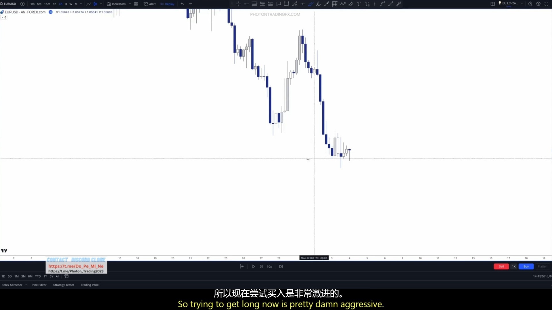 Photon Trading光子交易2024学习41. LC - 2A - 低概率（演练）