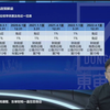 2022年最新财税政策解读（一）小规模增值税税率优惠及免征政策