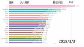韩国官咖排名_韩国女明星排名前50名
