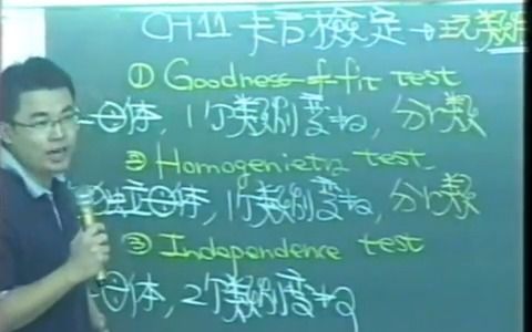 卡方检验_卡方适合度检验_张翔老师统计学_卡方拟合优度_Goodness fit test