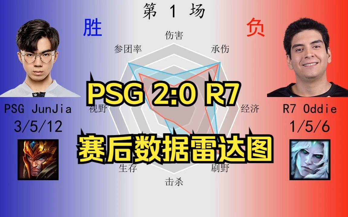PSG 2:0 R7赛后数据雷达图