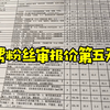 这样的报价清单才是一个合格的报价，遇到这样的公司也是运气，这样的公司太少了，即便也有一些不足