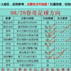 8/29今日足球扫盘，速度跟上吃肉啦！点赞加关注集好运