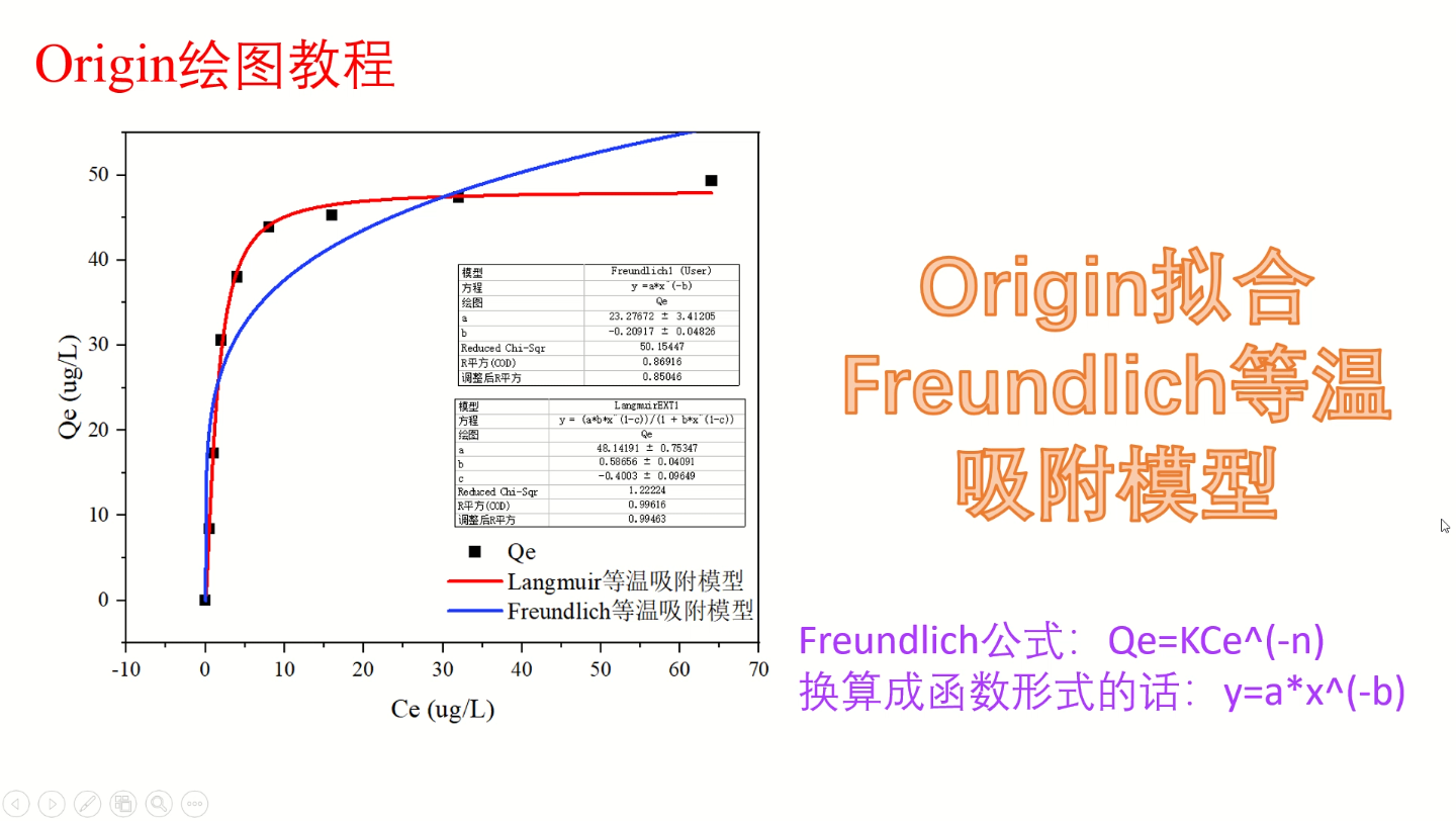 Origin Freundlich