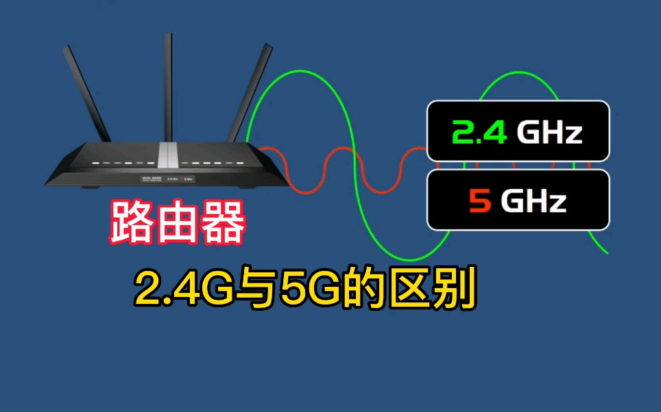 路由器2.4Ghz与5Ghz的区别