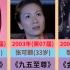 TVB历届视后，大家觉得谁最水(1997-2022年)