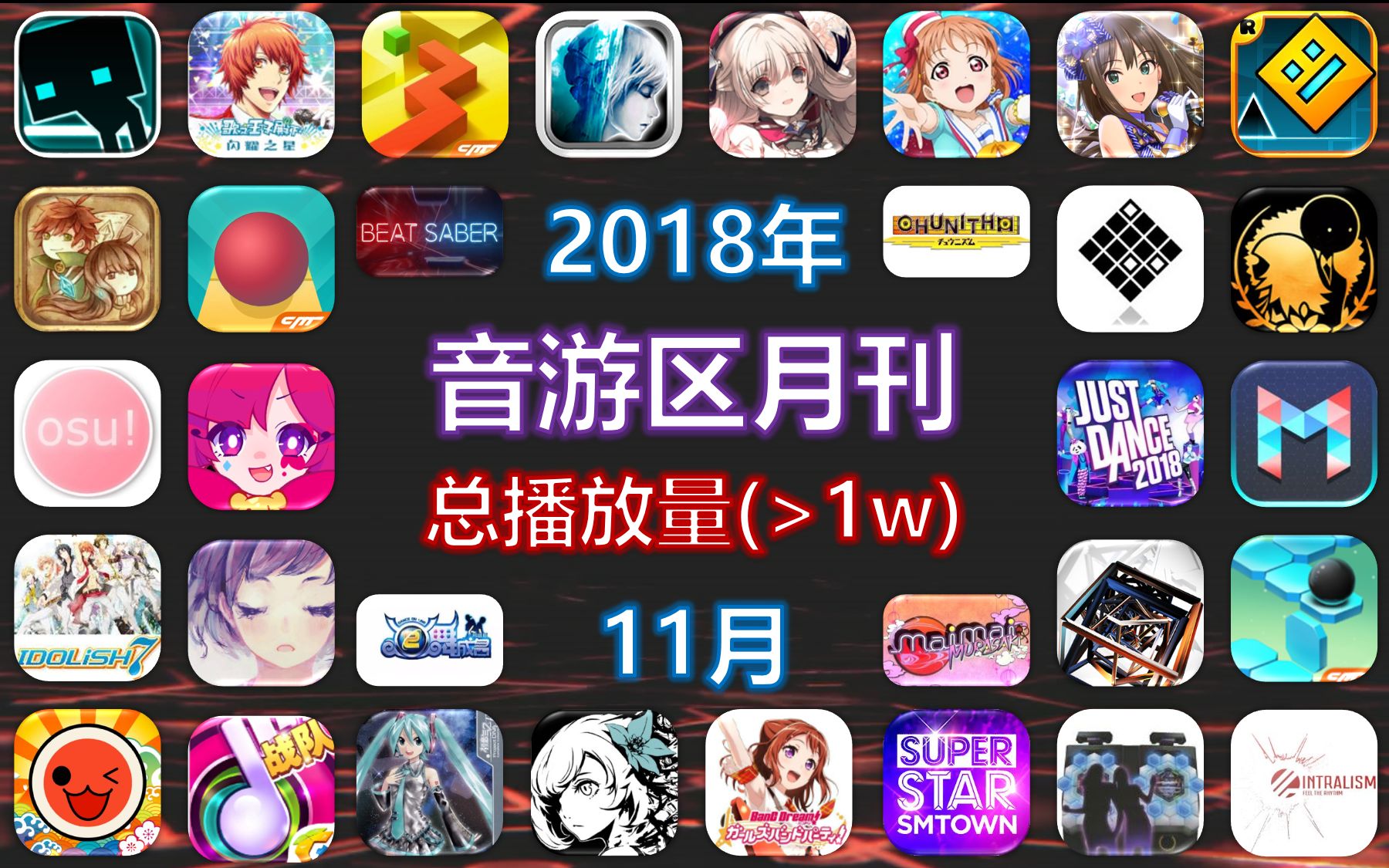 【音游区月刊】2018年11月音游区游戏总播放量(>1w)排行榜哔哩哔哩bilibili