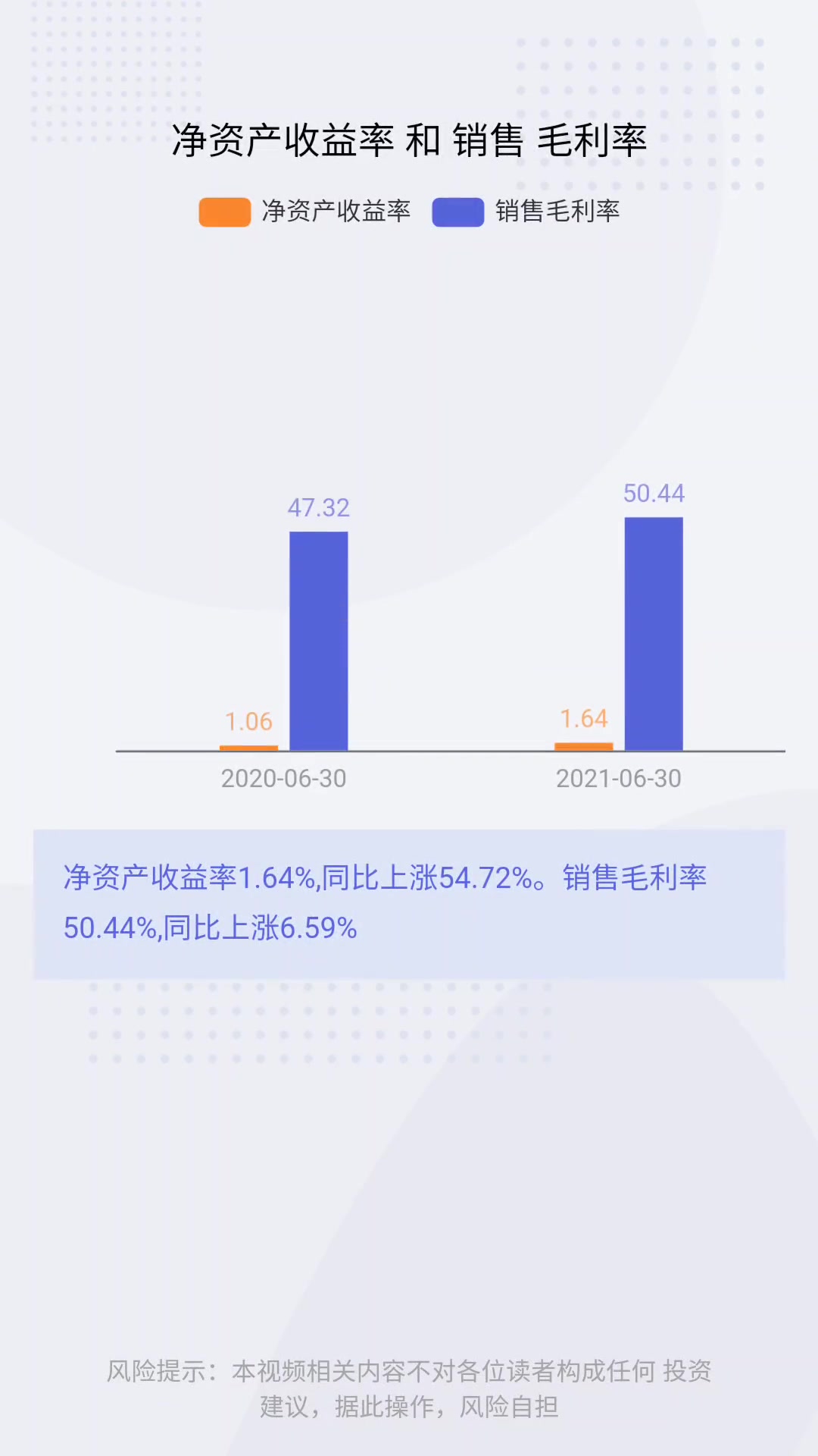 财务数据(中报)中青宝哔哩哔哩bilibili