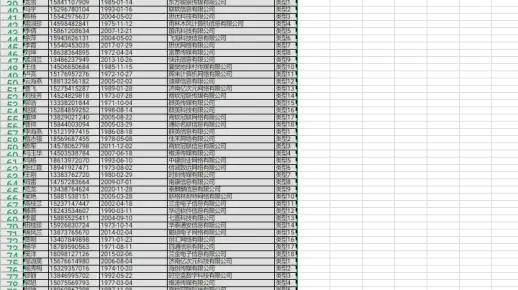Excel表格 按指定列 拆分