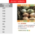 华与华“小鲜蛋”农产品品牌战略创意报告