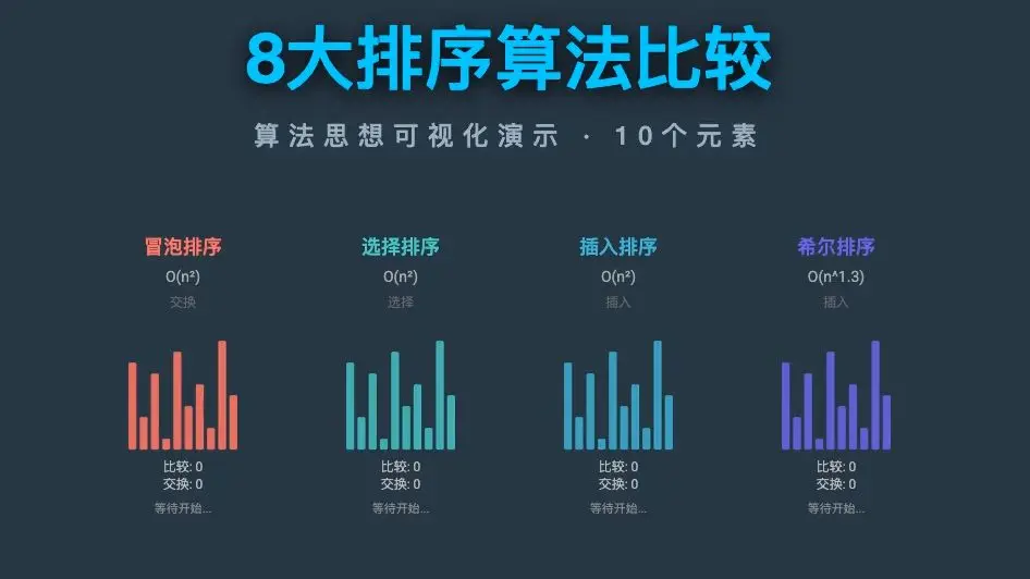 8大排序算法比较