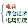【开更】从头拯救物理最难章节！静电场基础串讲